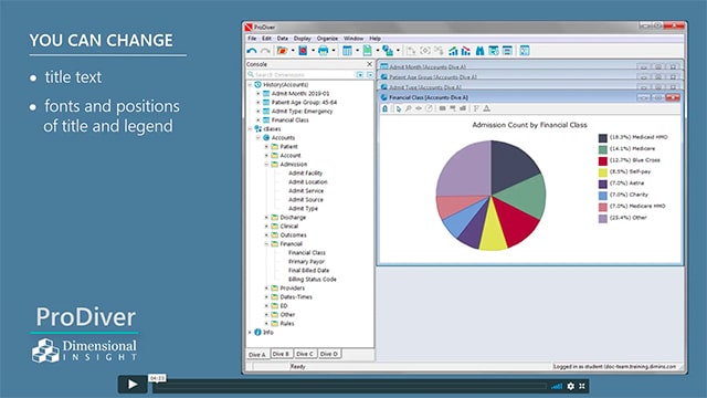 Creating a Pie Chart